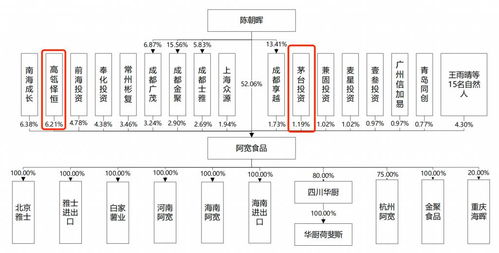 红油面皮留不住消费者,麻六记代工厂阿宽食品冲刺ipo