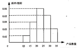 从1,2,3,4,5中随机取出三个不同的数，其和为奇数的概率计算